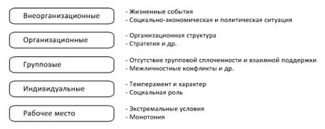 Причины возникновения нервного истощения