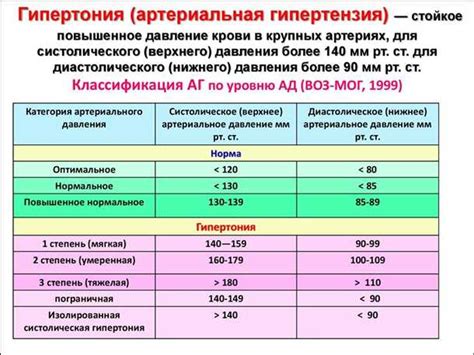 Причины возникновения нескольких дней высокого давления