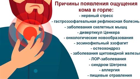 Причины возникновения ощущения кома в горле