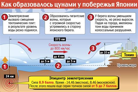 Причины возникновения предупреждения при использовании короткого LNB: о чем стоит знать