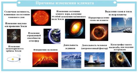 Причины изменения параметров настроек и моменты, когда это может понадобиться