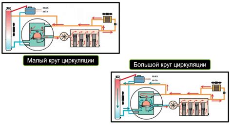 Причины и последствия избыточного уровня смазочной жидкости в механизме передачной системы