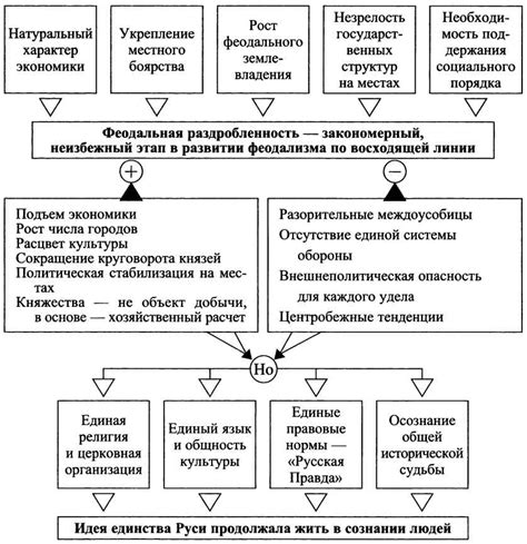 Причины и последствия ошибки в коллективном клубном благе