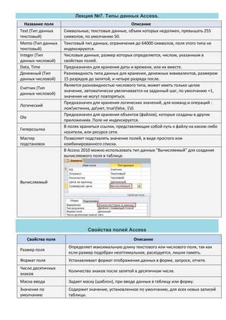 Причины неактивности текстового поля и их значение