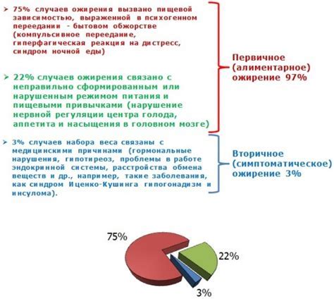 Причины ожирения: генетика, образ жизни, питание