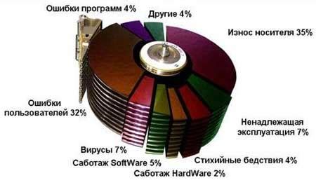 Причины потери файлов Excel