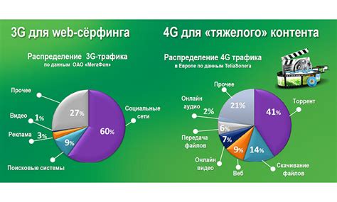 Причины прекращения использования сети 4G на мобильном устройстве от Techno