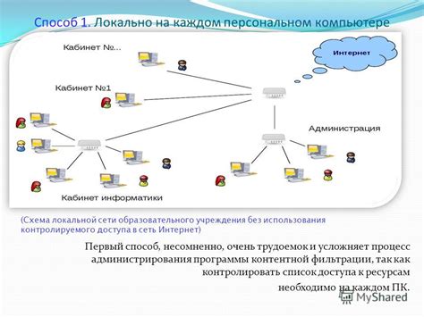 Причины применения точки доступа на персональном компьютере