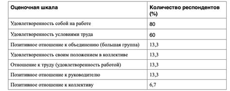 Проанализируйте полученные данные и предпримите соответствующие действия