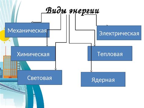 Проблема излишнего использования энергии и производительности устройства