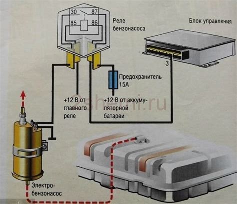 Проблема с бензонасосом ВАЗ 2114: причины и решение