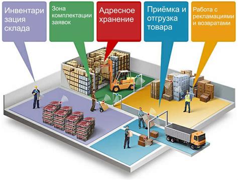 Проблемы, возникающие при нехватке товаров на складе