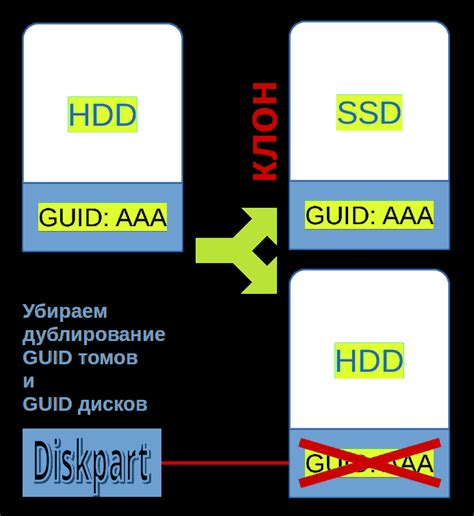 Проблемы при проверке SAS диска и их решение