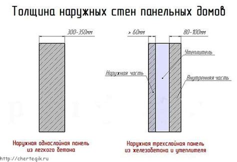 Проблемы с внешней отделкой зданий и современные решения