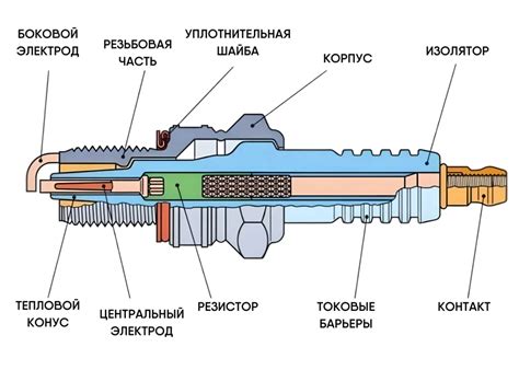 Проблемы с запуском из-за свечи зажигания