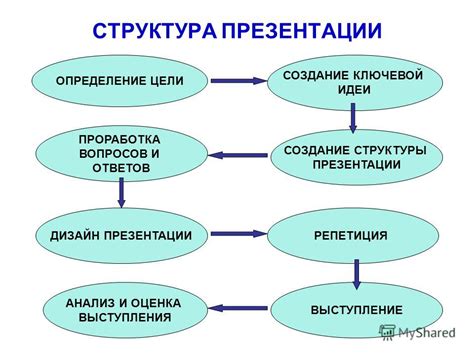 Проведение успешной и эффективной презентации в PowerPoint: ключевые принципы и методы