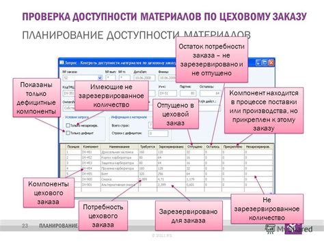 Проверка доступности необходимых материалов: