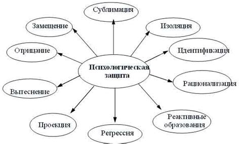 Проверка защитных механизмов безопасности