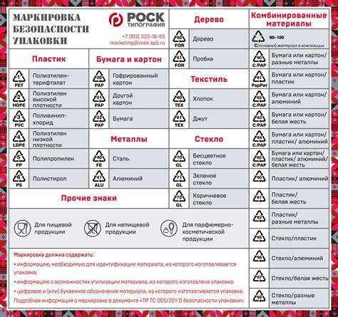 Проверка индикации на упаковке