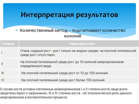 Проверка и анализ упорядоченных результатов: осмотр и интерпретация данных