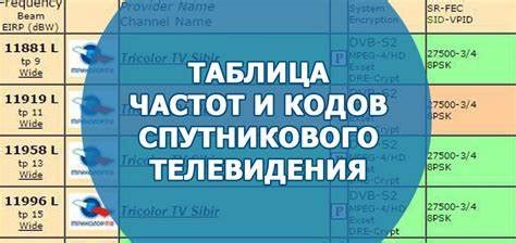 Проверка и настройка доступных телевизионных каналов