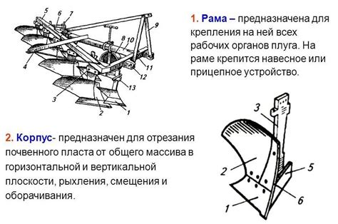 Проверка и регулировка диаметра захвата плуга: необходимость и основные шаги