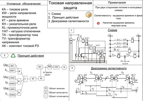 Проверка надежности установленных механизмов защиты