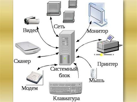 Проверка подключения внешних устройств