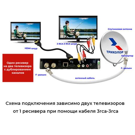 Проверка подключения к приемнику