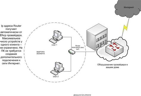 Проверка подключения к сети Интернет и смена IP-адреса