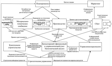 Проверка прекращения информационного потока