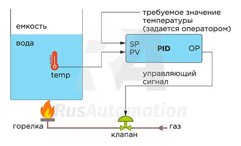 Проверка работоспособности и настройка регулятора температуры