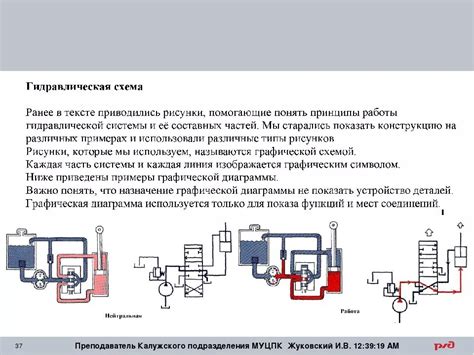 Проверка работы гидравлической системы вариатора