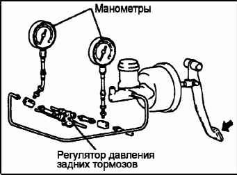 Проверка работы и наличия задних фонарей противотуманной системы