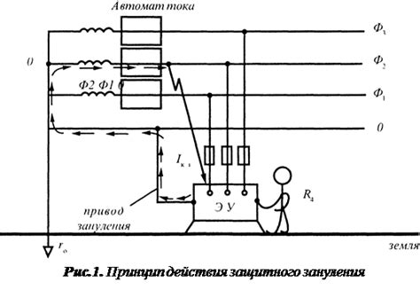 Проверка рабочей способности защитного механизма