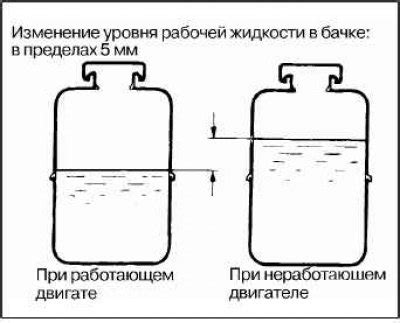 Проверка рабочей среды в системе ОАГВ