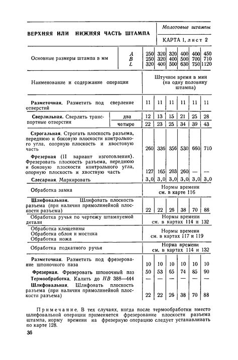 Проверка согласованности штампов времени