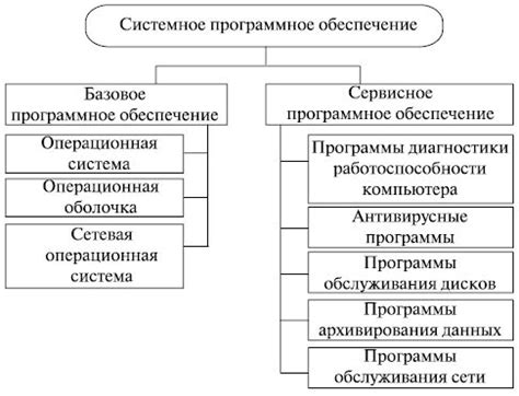 Проверка сохраненных настроек перед обновлением системного программного обеспечения