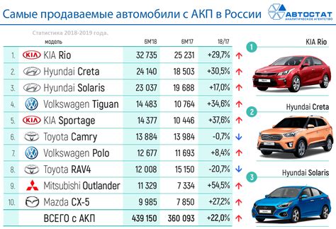 Проверка текущего состояния технических параметров автомобиля