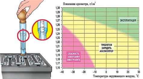 Проверка уровня энергии аккумулятора