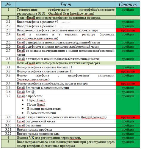 Проверка функциональности и тестирование пульта