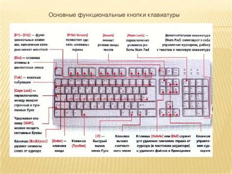 Проверка функциональности клавиатуры