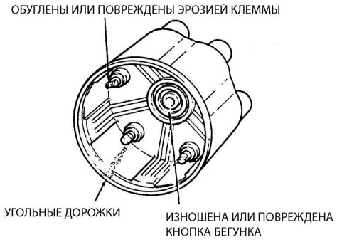 Проверка функционирования системы зажигания и связи с электронным блоком управления