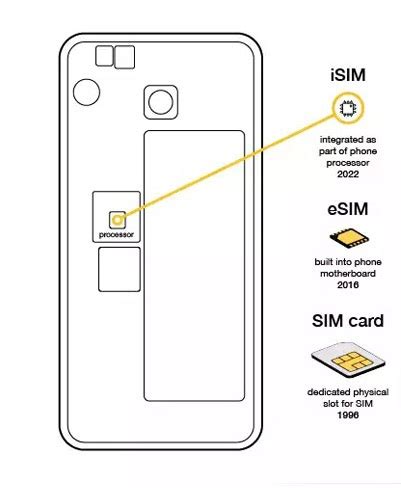 Проверка функционирования Sim processor после отключения