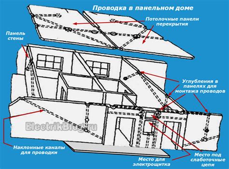 Проверка электрической сети и безопасности