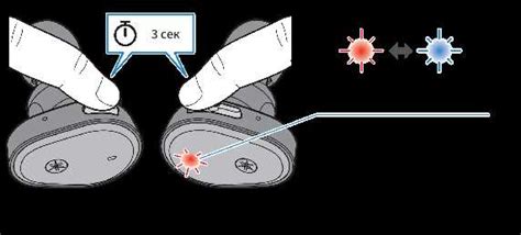 Проверьте индикатор светодиодов на наушниках