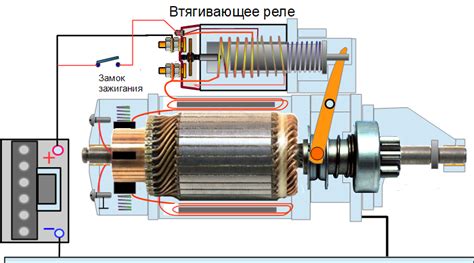 Проверьте сопротивление контактов втягивающего реле