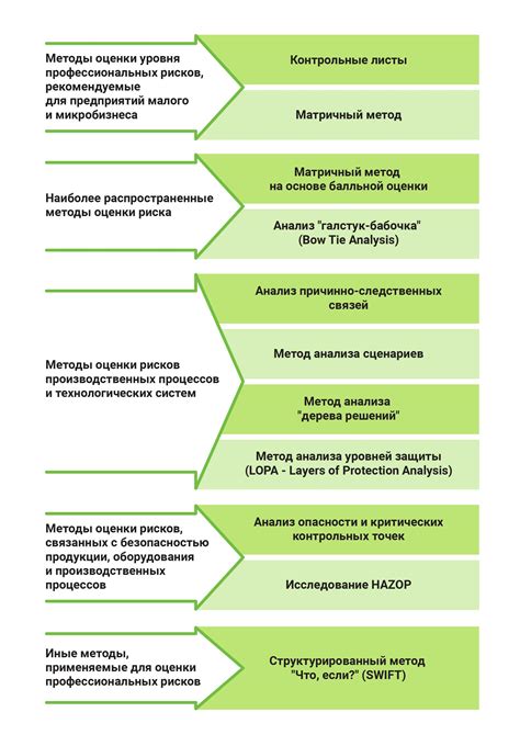 Прогнозирование и снижение рисков в опасных условиях труда