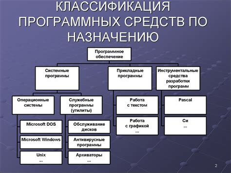 Программные средства для устранения случайных сигналов на клавиатуре