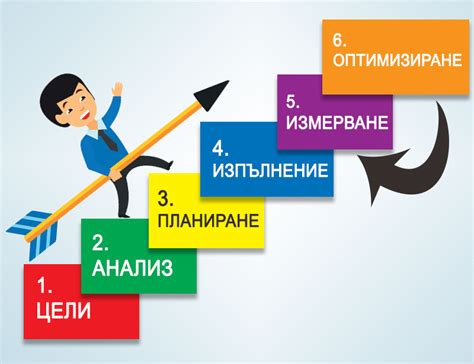 Продвижение и стратегии маркетинга для успешного развития медицинского центра